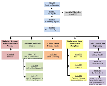 mathematics flow diagram maths diagram media